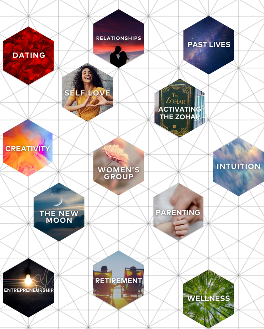 CommUNITY Gathering Topics