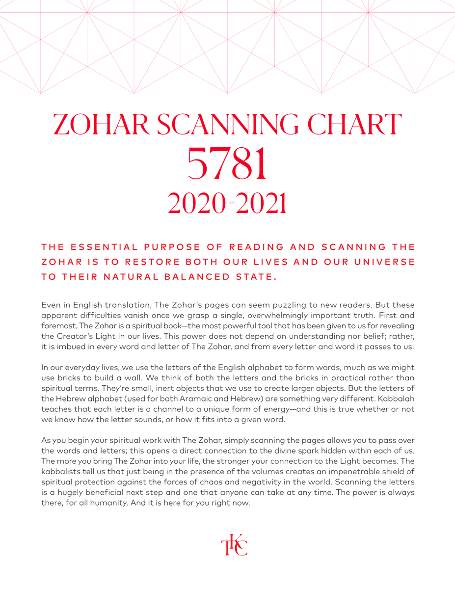 Zohar Scanning Chart