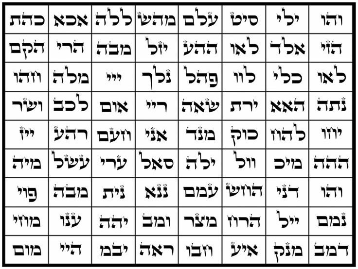 The 72 Names Of God