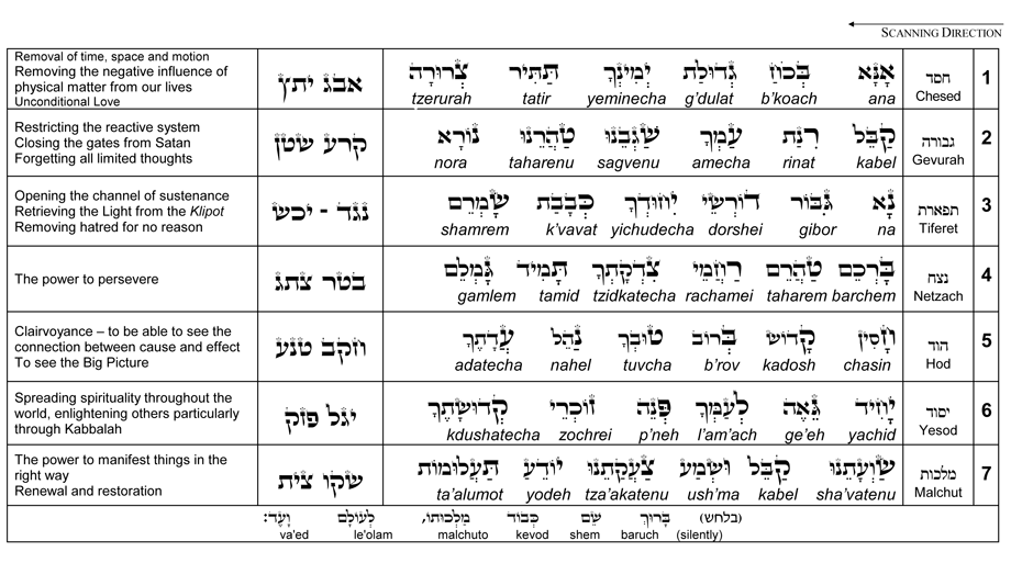 Prayer of the Kabbalist